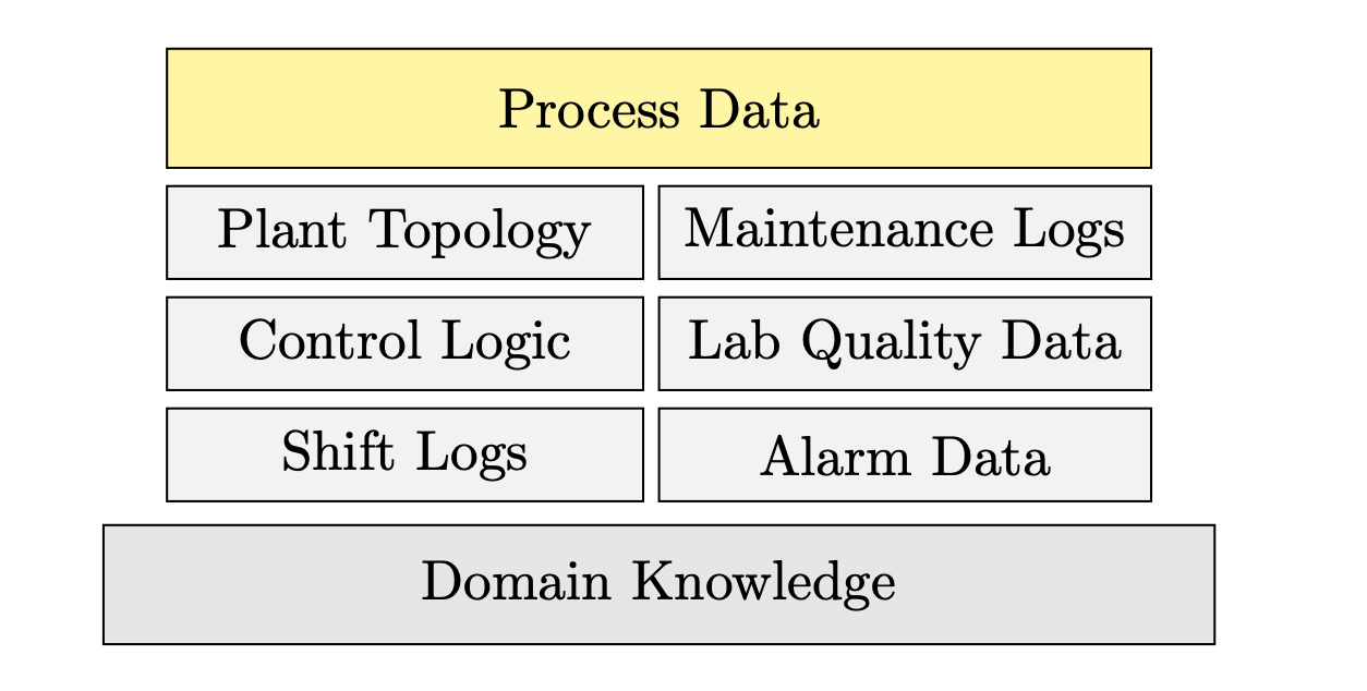 How do we prepare and clean data for process analytics